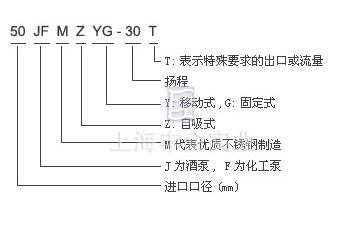 JMZ自吸酒泵、FMZ自吸化工泵 型號說明2