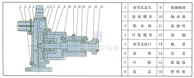 JMZ自吸酒泵、FMZ自吸化工泵 結(jié)構(gòu)示意圖