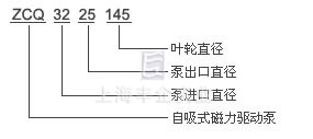 ZCQ自吸磁力泵型號意義