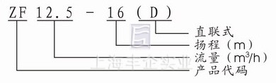 增強(qiáng)聚丙烯耐腐自吸泵　型號說明