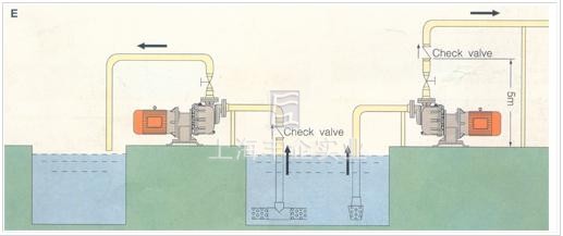 增強(qiáng)聚丙烯耐腐自吸泵　安裝示意圖2